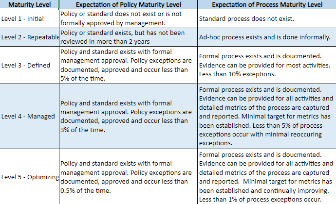 Example of maturity rating
